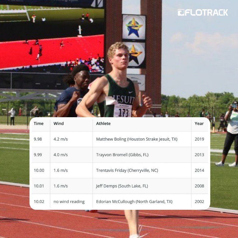 Image credit: Twitter | @FloTrack